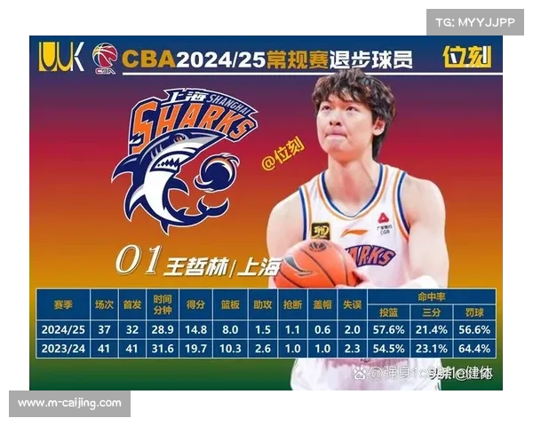 王哲林领衔上海内线，广东薄弱环节受考验